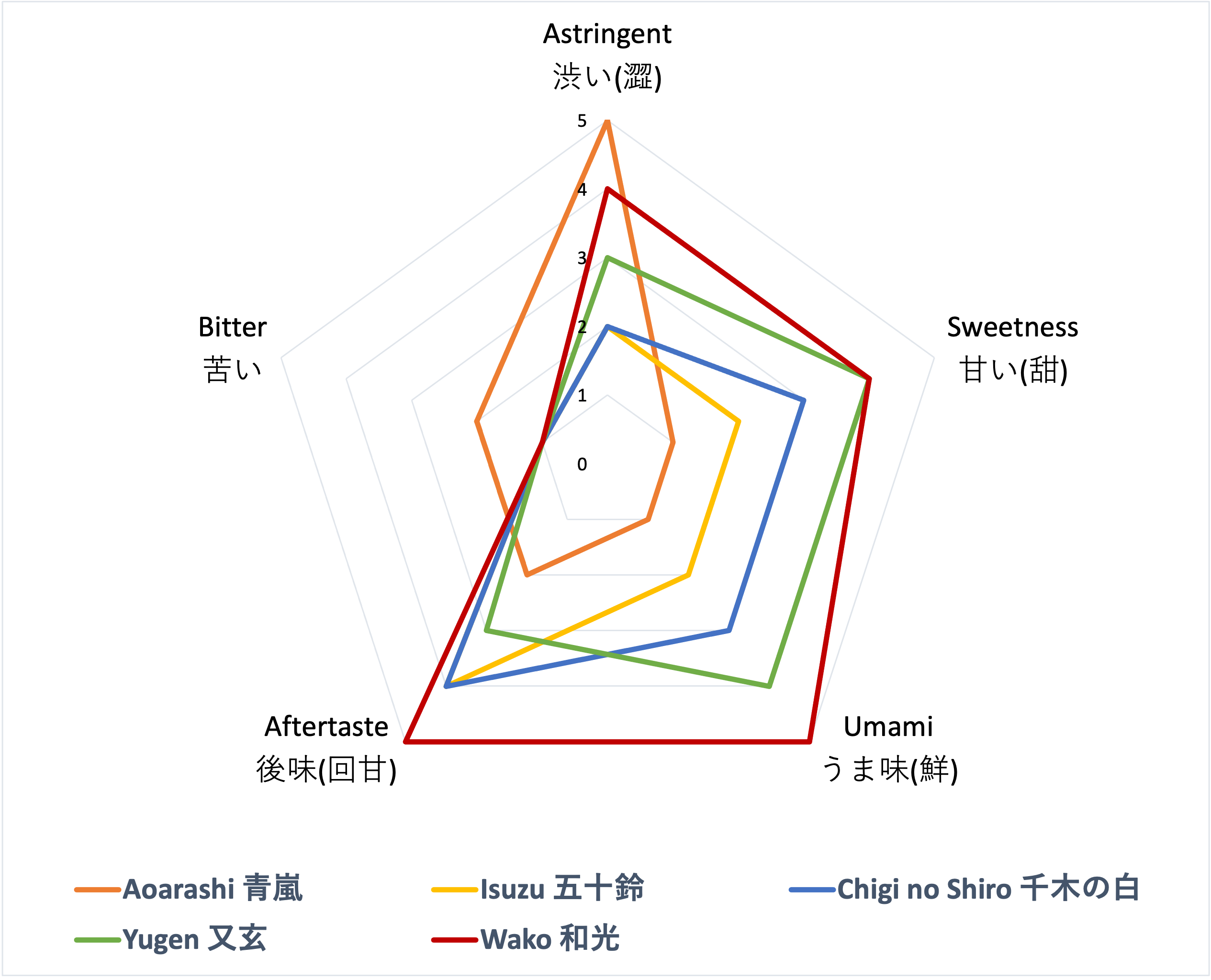 抹茶 宇治 丸久小山園 五十鈴 40g 缶詰（いすず） 薄茶 茶道